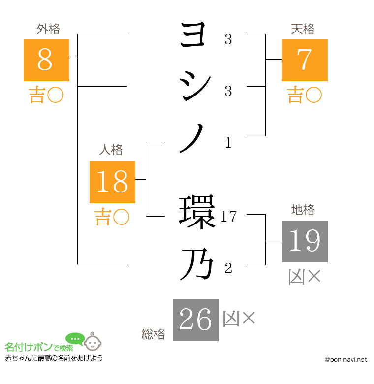ヨシノ 環乃さんの姓名判断結果