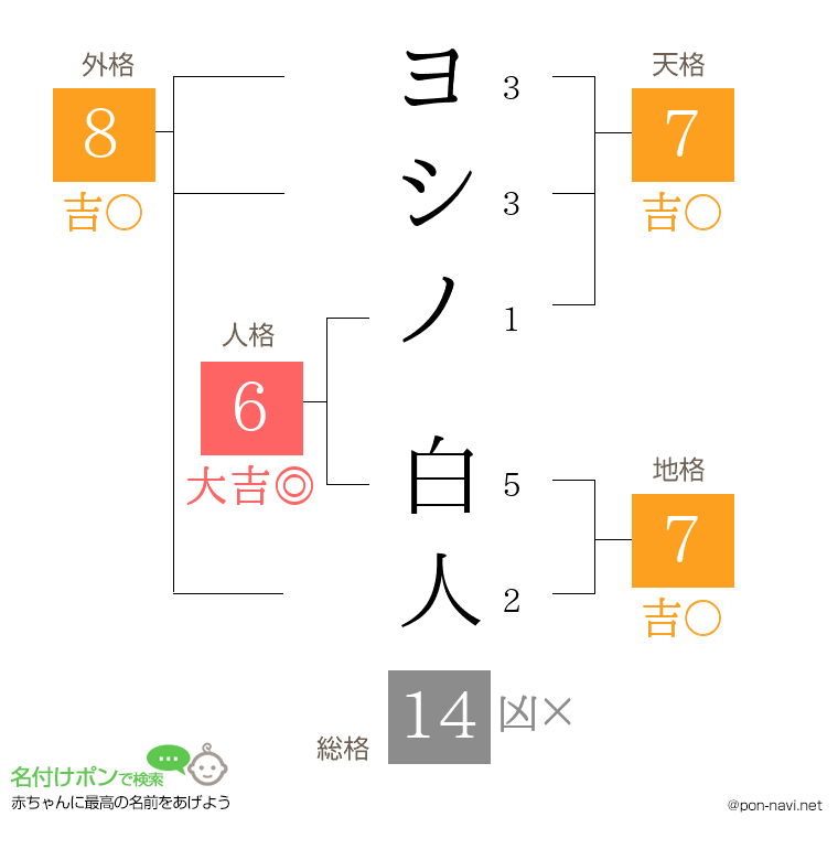 ヨシノ 白人さんの姓名判断結果