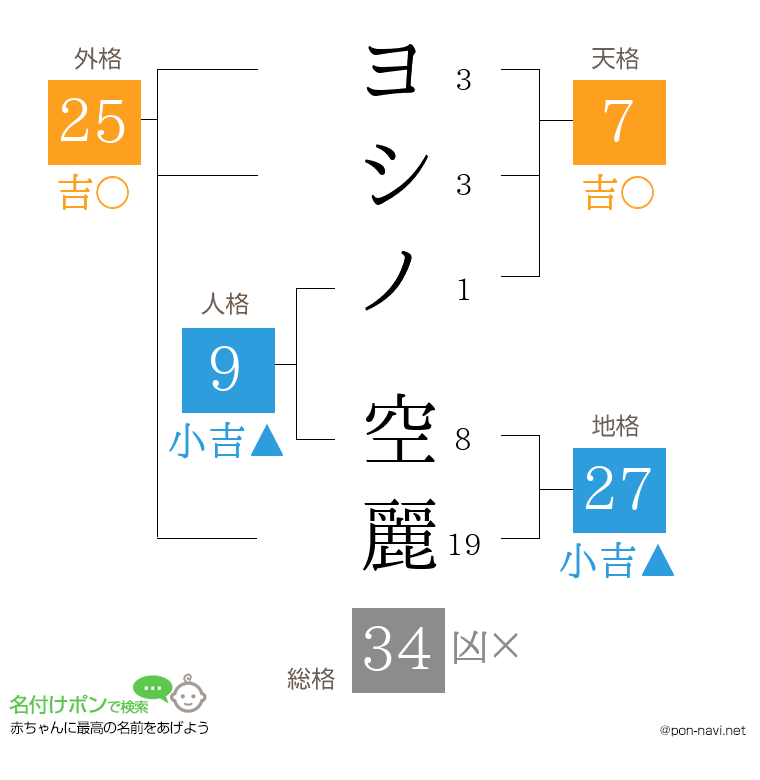 ヨシノ 空麗さんの姓名判断結果