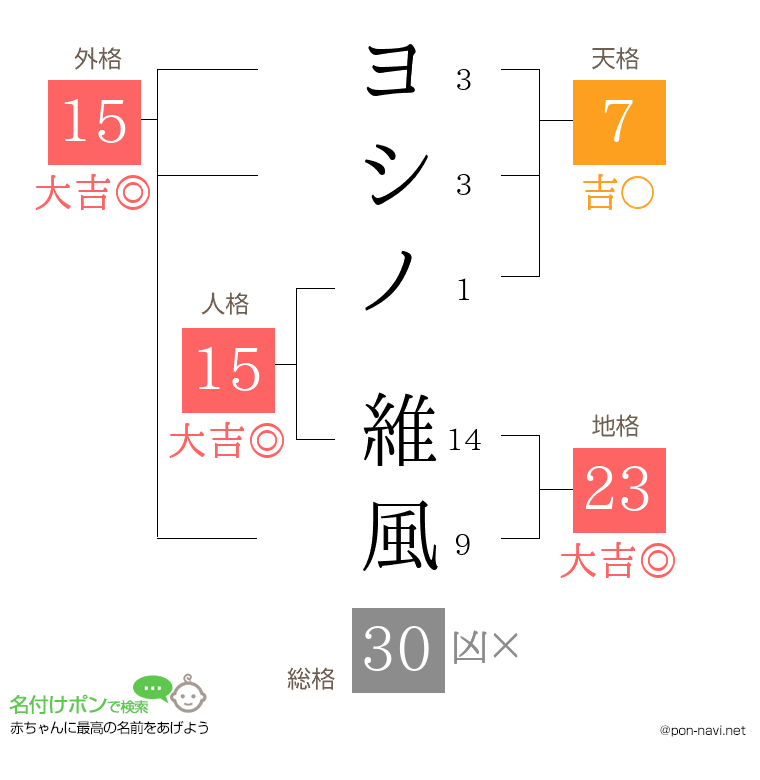 ヨシノ 維風さんの姓名判断結果