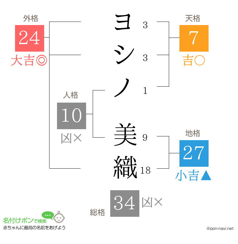 ヨシノ 美織さんの姓名判断結果