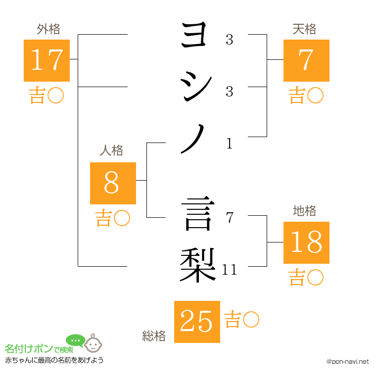 ヨシノ 言梨さんの姓名判断結果