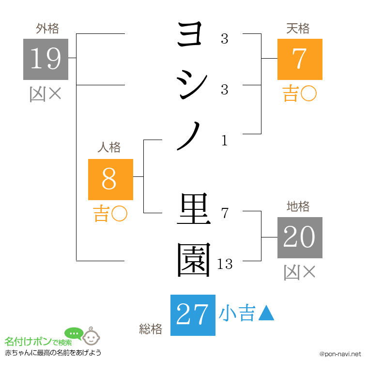 ヨシノ 里園さんの姓名判断結果