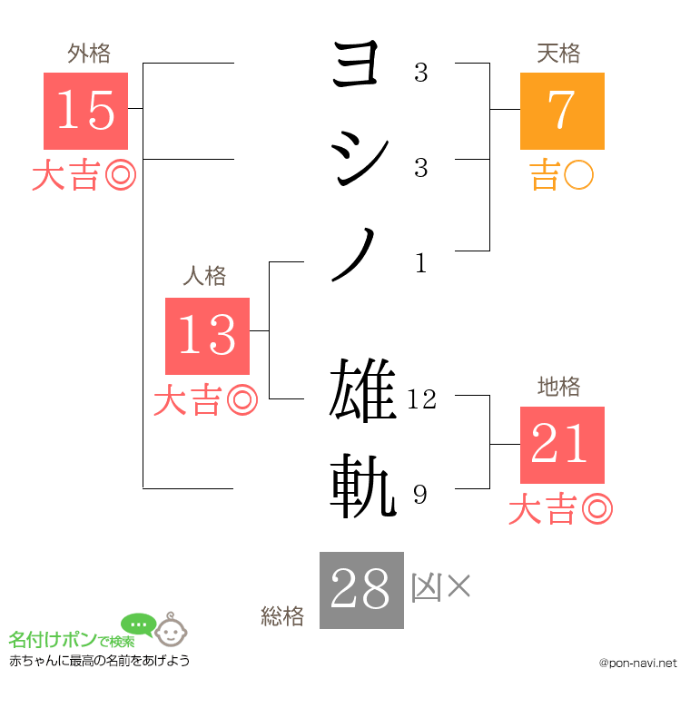 ヨシノ 雄軌さんの姓名判断結果