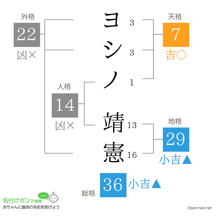 ヨシノ 靖憲さんの姓名判断結果