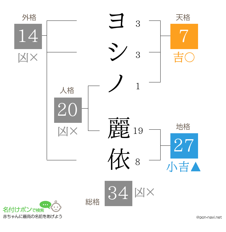 ヨシノ 麗依さんの姓名判断結果