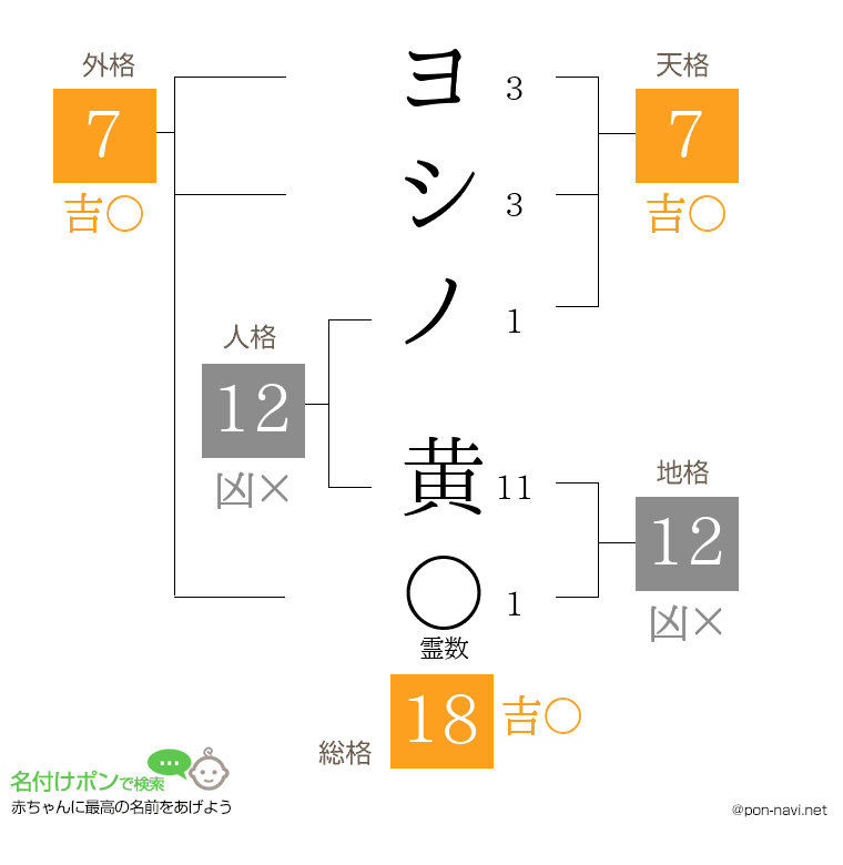 ヨシノ 黄さんの姓名判断結果