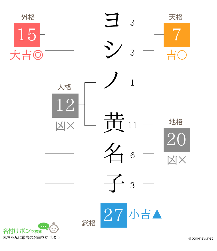 ヨシノ 黄名子さんの姓名判断結果