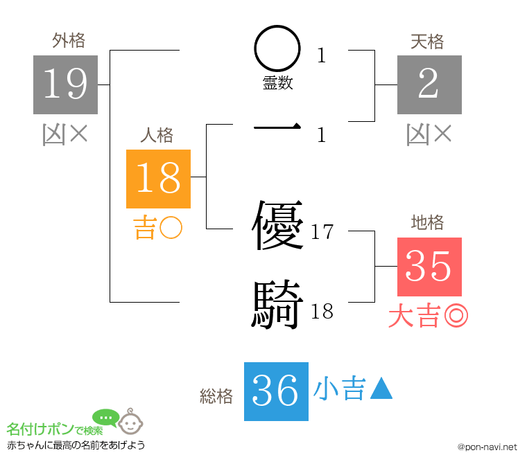 一 優騎さんの姓名判断結果
