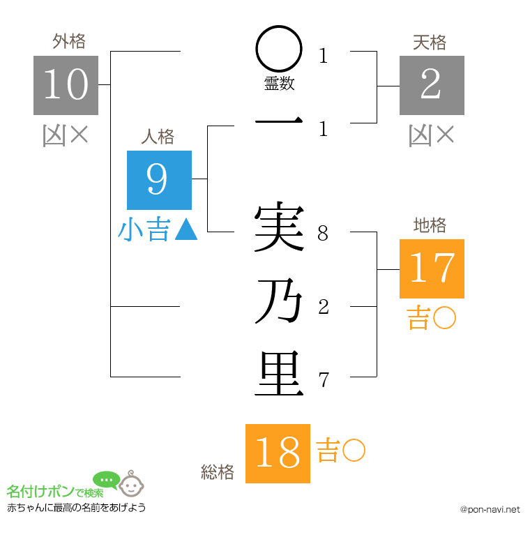 一 実乃里さんの姓名判断結果