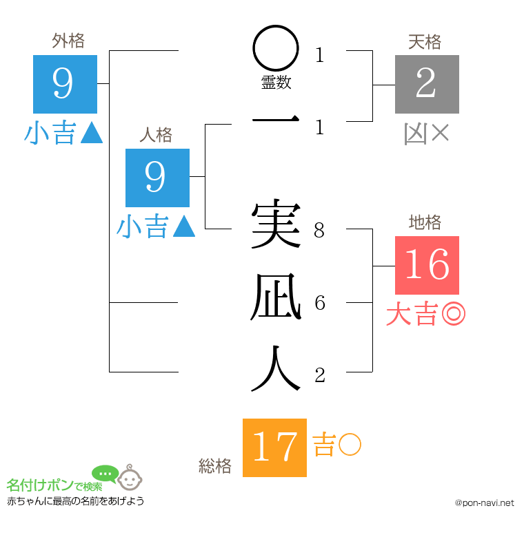 一 実凪人さんの姓名判断結果