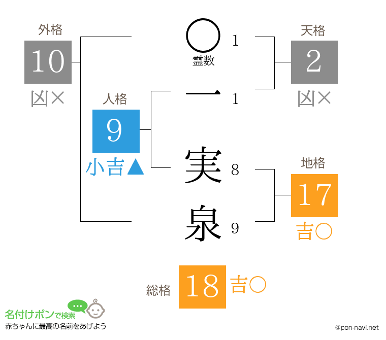 一 実泉さんの姓名判断結果