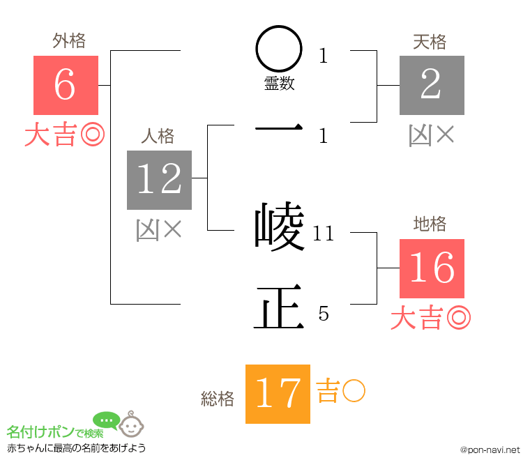 一 崚正さんの姓名判断結果
