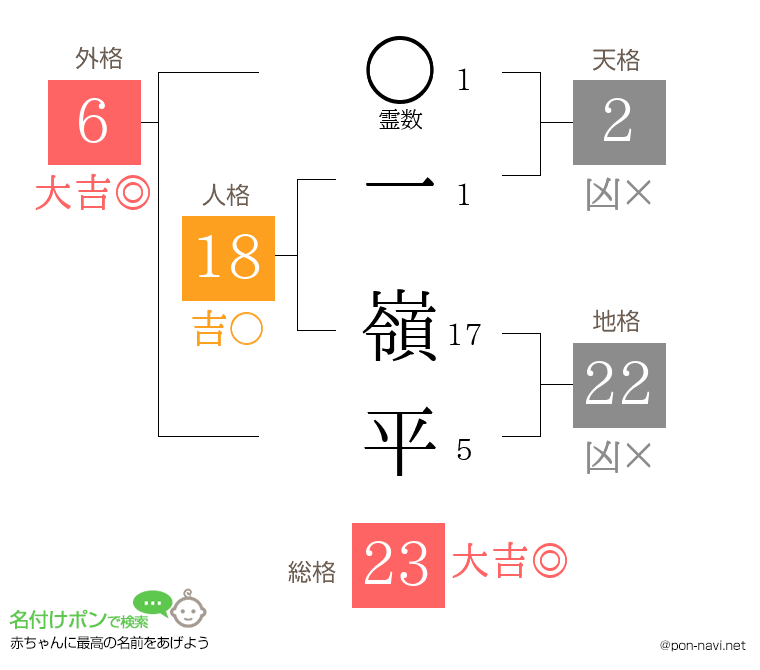 一 嶺平さんの姓名判断結果