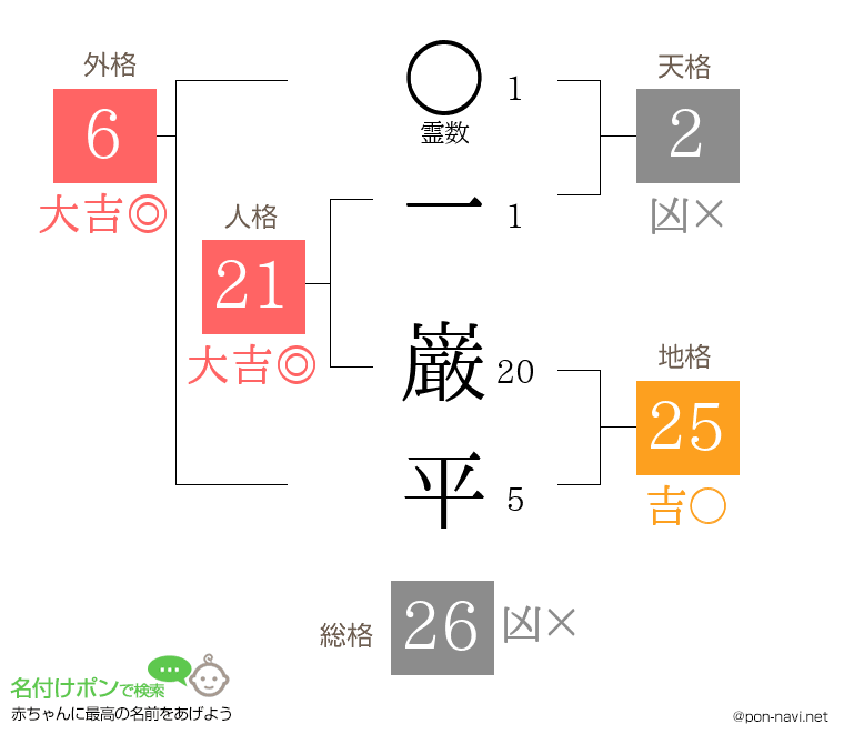 一 巌平さんの姓名判断結果