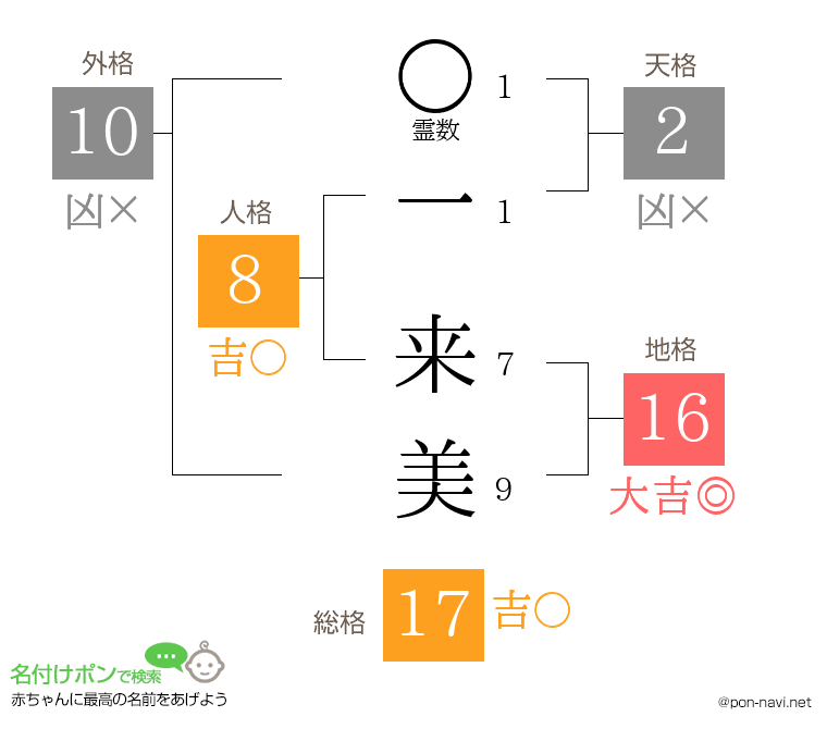 一 来美さんの姓名判断結果