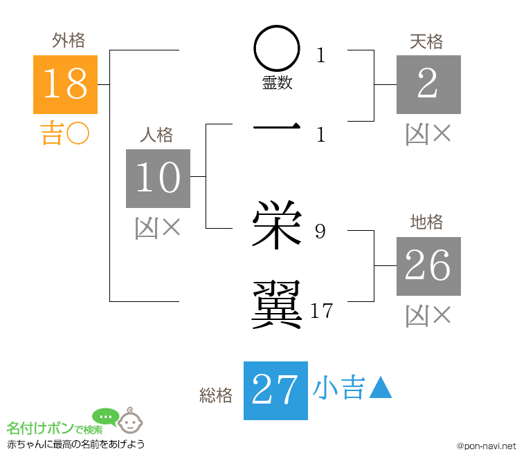 一 栄翼さんの姓名判断結果