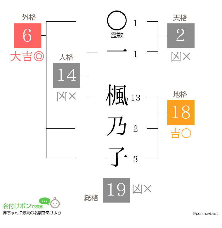 一 楓乃子さんの姓名判断結果