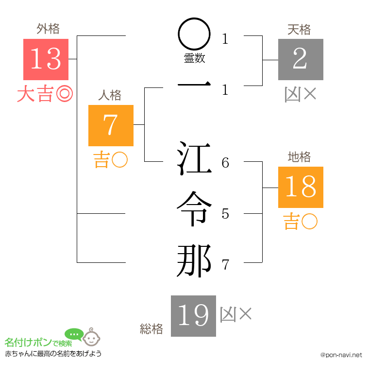 一 江令那さんの姓名判断結果