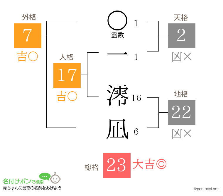 一 澪凪さんの姓名判断結果