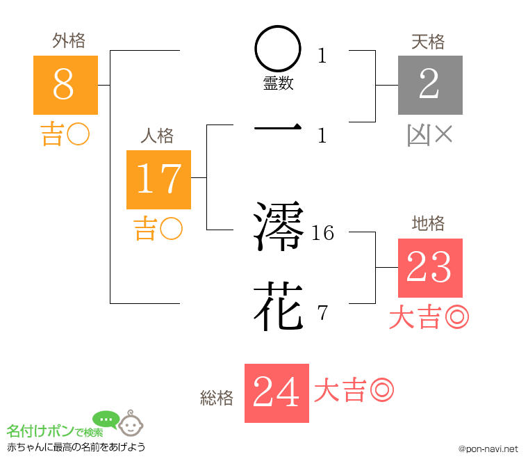一 澪花さんの姓名判断結果