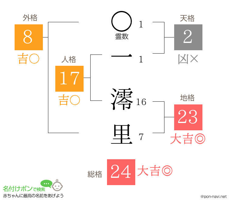 一 澪里さんの姓名判断結果
