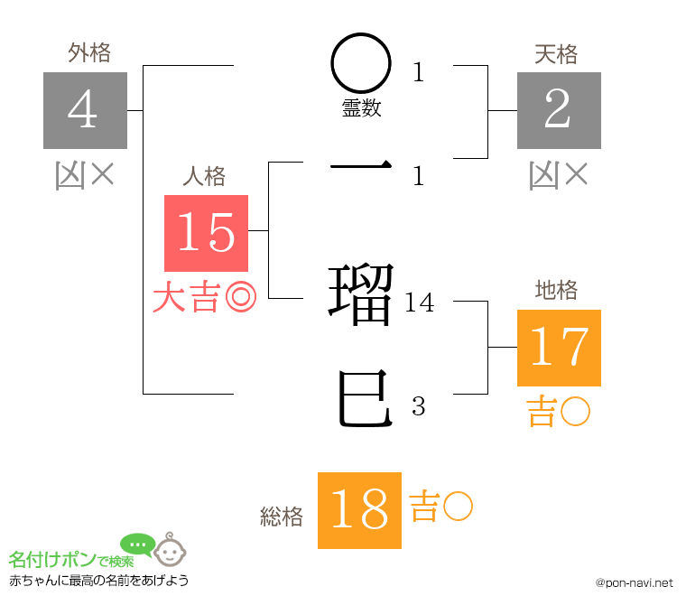 一 瑠巳さんの姓名判断結果