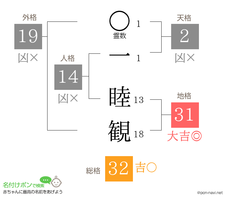 一 睦観さんの姓名判断結果