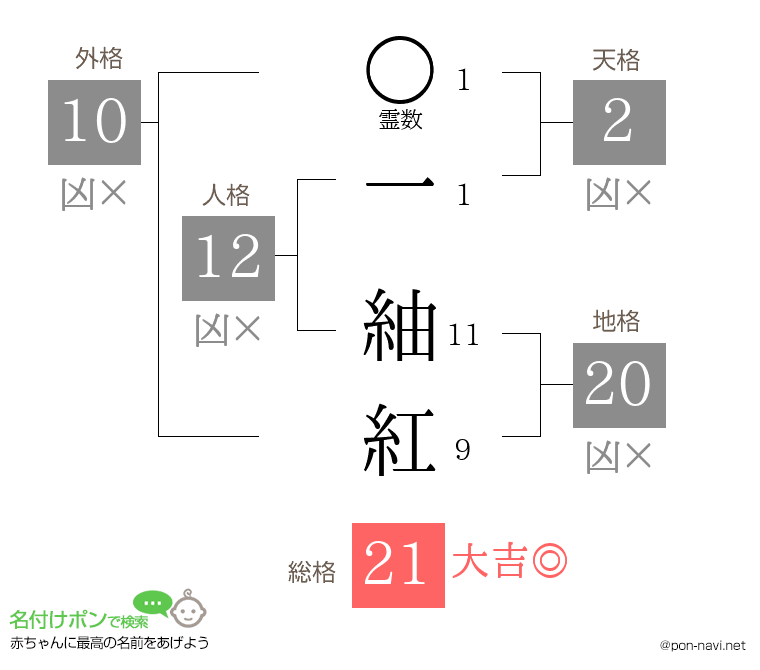 一 紬紅さんの姓名判断結果