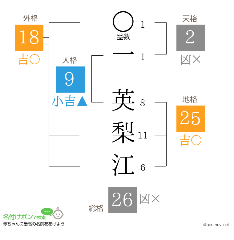 一 英梨江さんの姓名判断結果