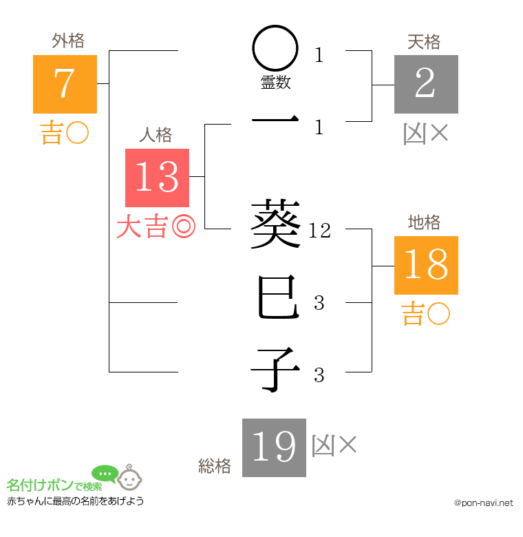 一 葵巳子さんの姓名判断結果