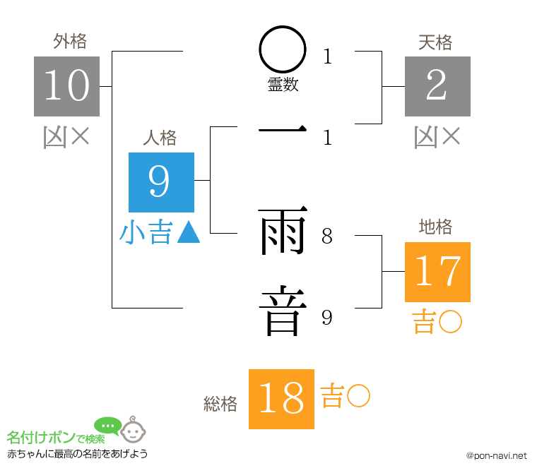 一 雨音さんの姓名判断結果