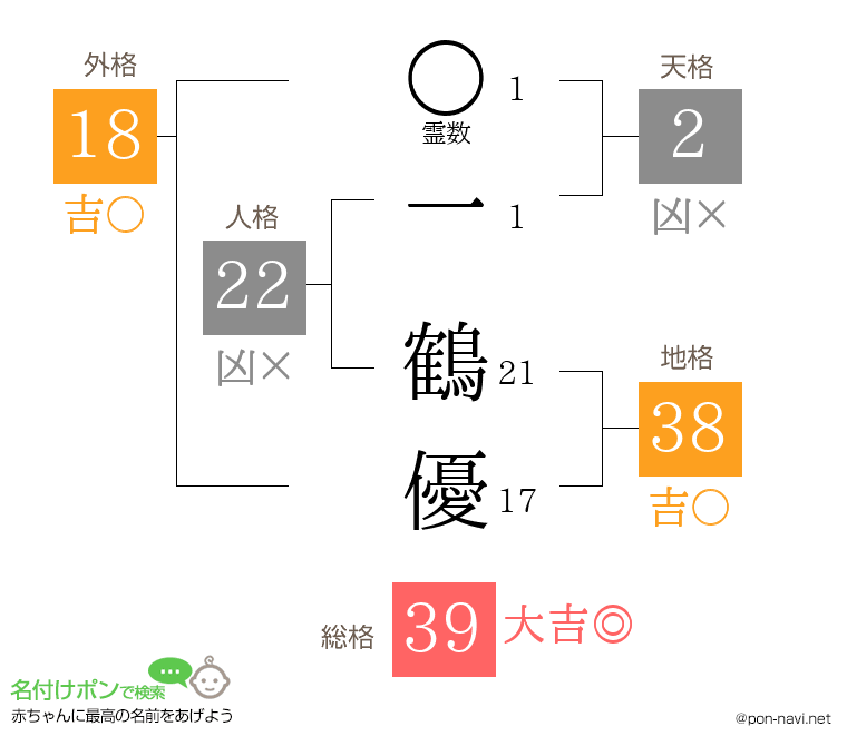 一 鶴優さんの姓名判断結果
