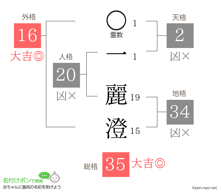 一 麗澄さんの姓名判断結果