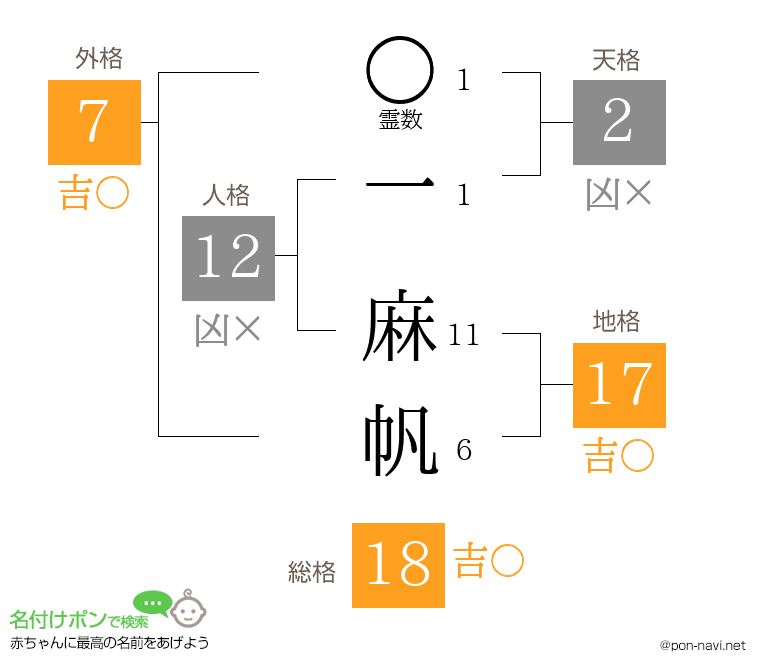 一 麻帆さんの姓名判断結果