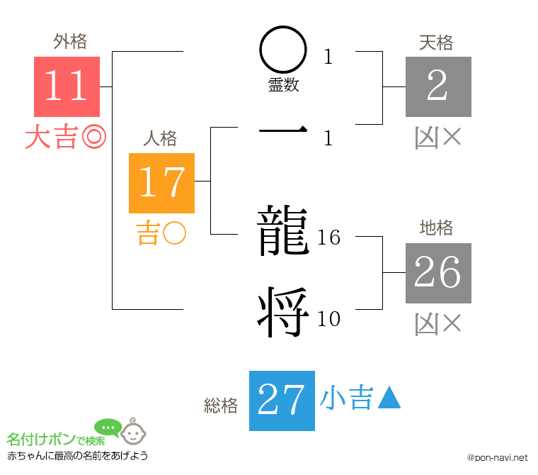 一 龍将さんの姓名判断結果