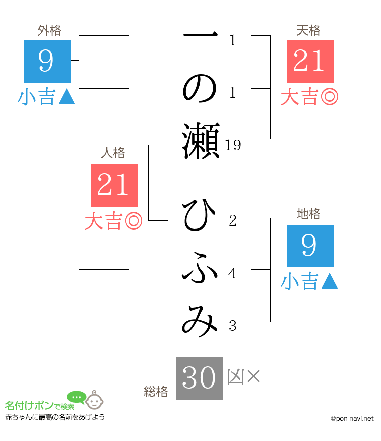 一の瀬 ひふみさんの姓名判断結果