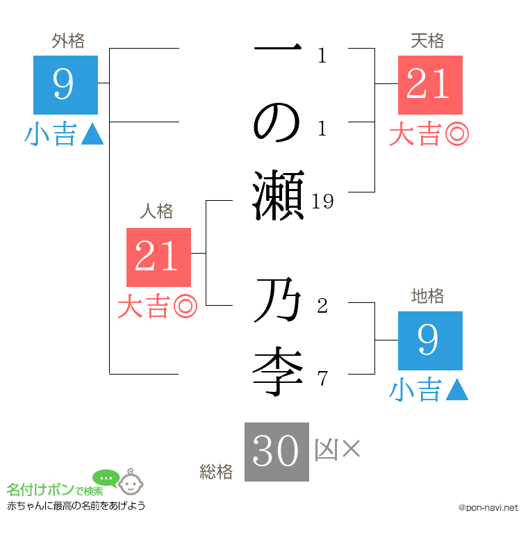 一の瀬 乃李さんの姓名判断結果