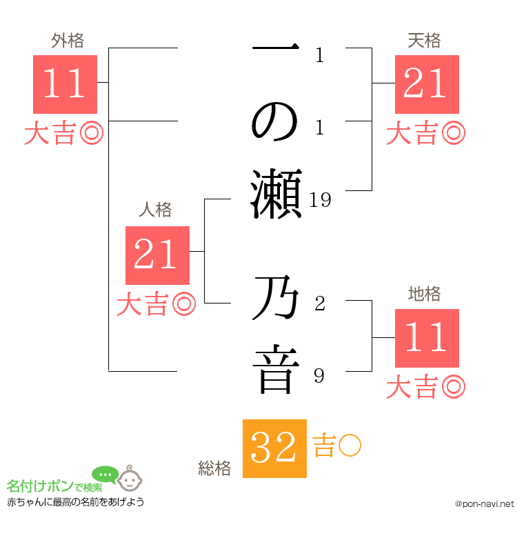 一の瀬 乃音さんの姓名判断結果