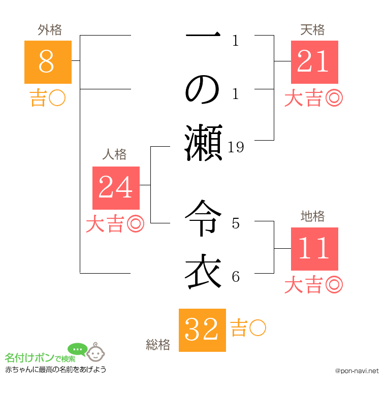 一の瀬 令衣さんの姓名判断結果