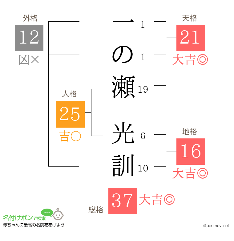 一の瀬 光訓さんの姓名判断結果