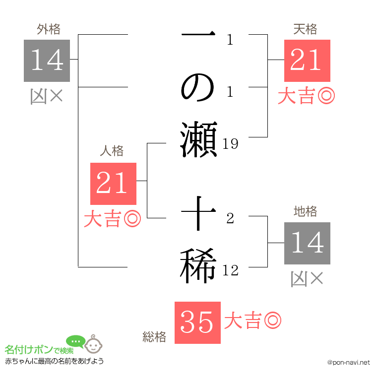 一の瀬 十稀さんの姓名判断結果