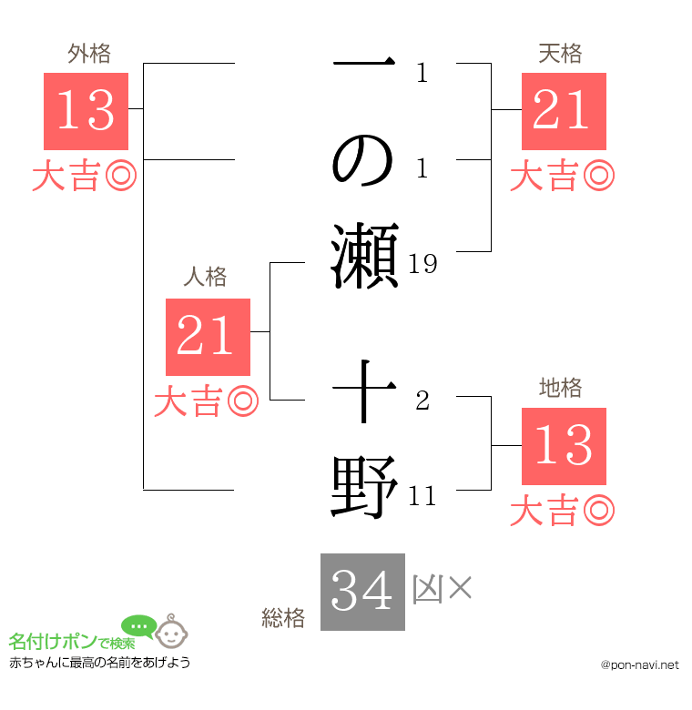 一の瀬 十野さんの姓名判断結果