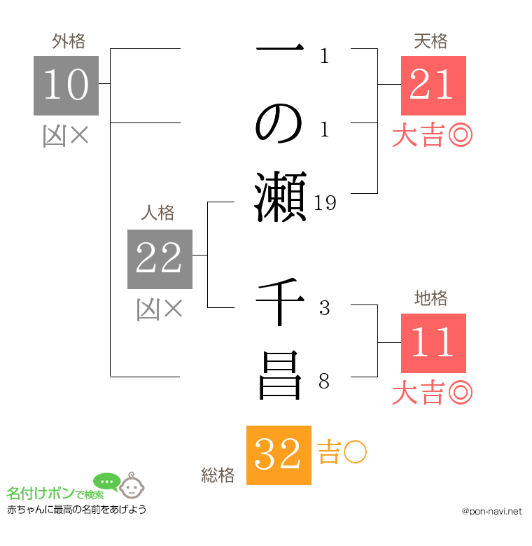 一の瀬 千昌さんの姓名判断結果