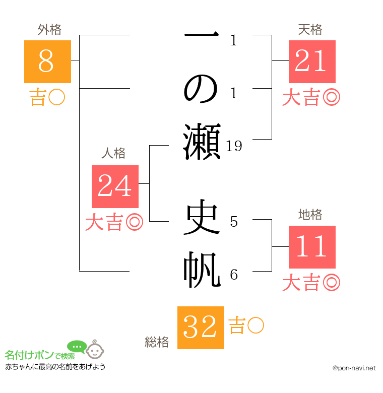 一の瀬 史帆さんの姓名判断結果
