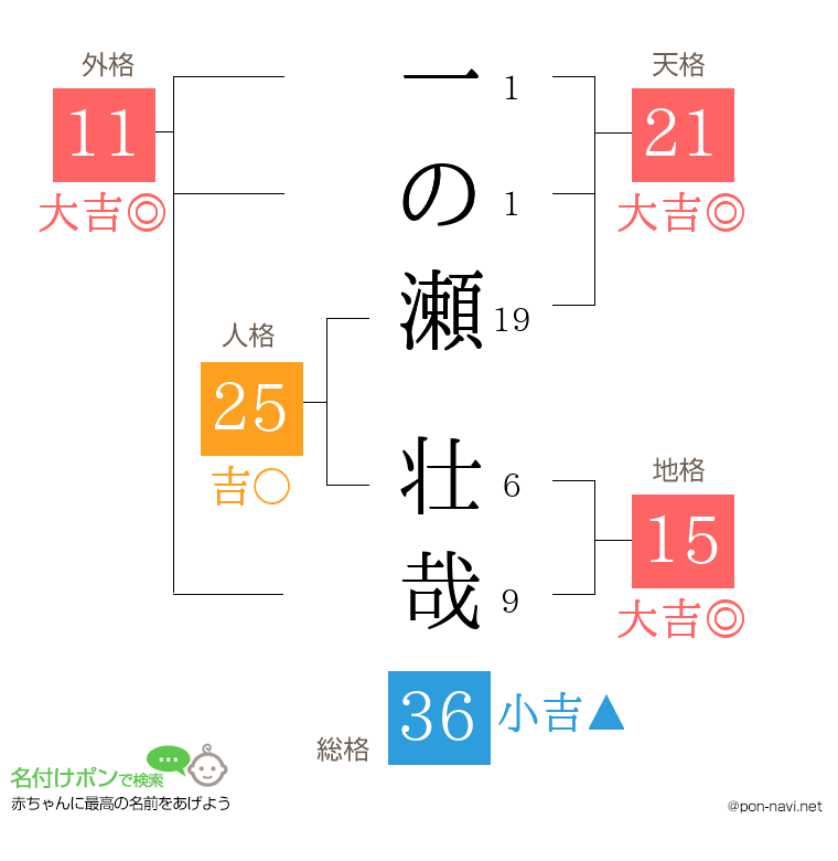 一の瀬 壮哉さんの姓名判断結果