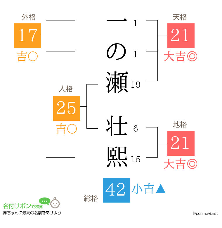 一の瀬 壮熙さんの姓名判断結果