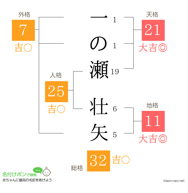 一の瀬 壮矢さんの姓名判断結果