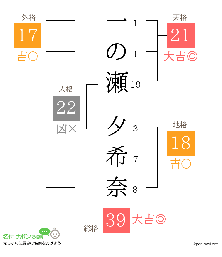 一の瀬 夕希奈さんの姓名判断結果