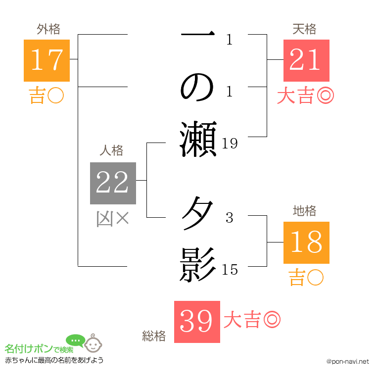 一の瀬 夕影さんの姓名判断結果